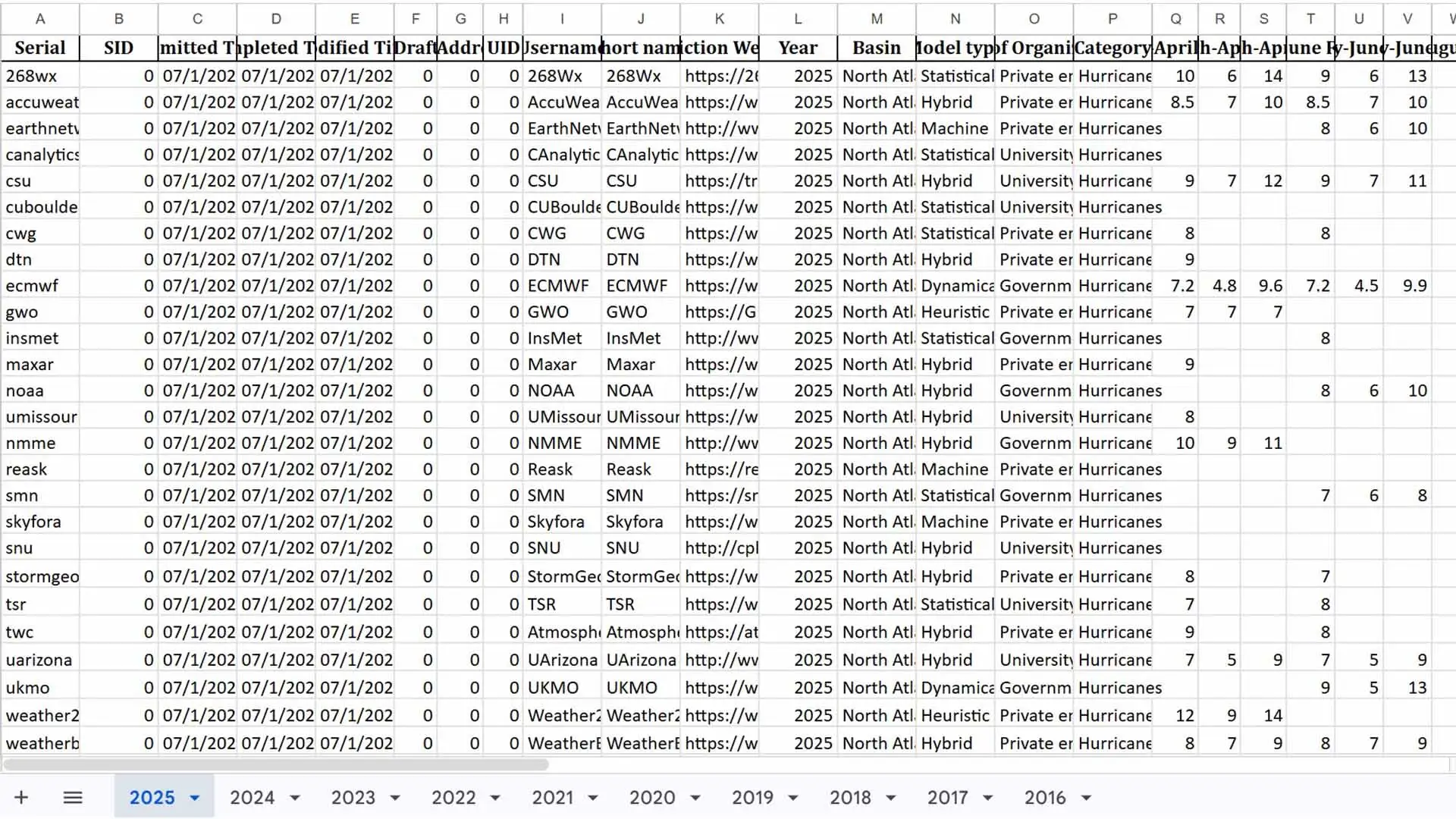 Tabla de datos meteorológicos utilizada como fuente en las herramientas del BSC.
