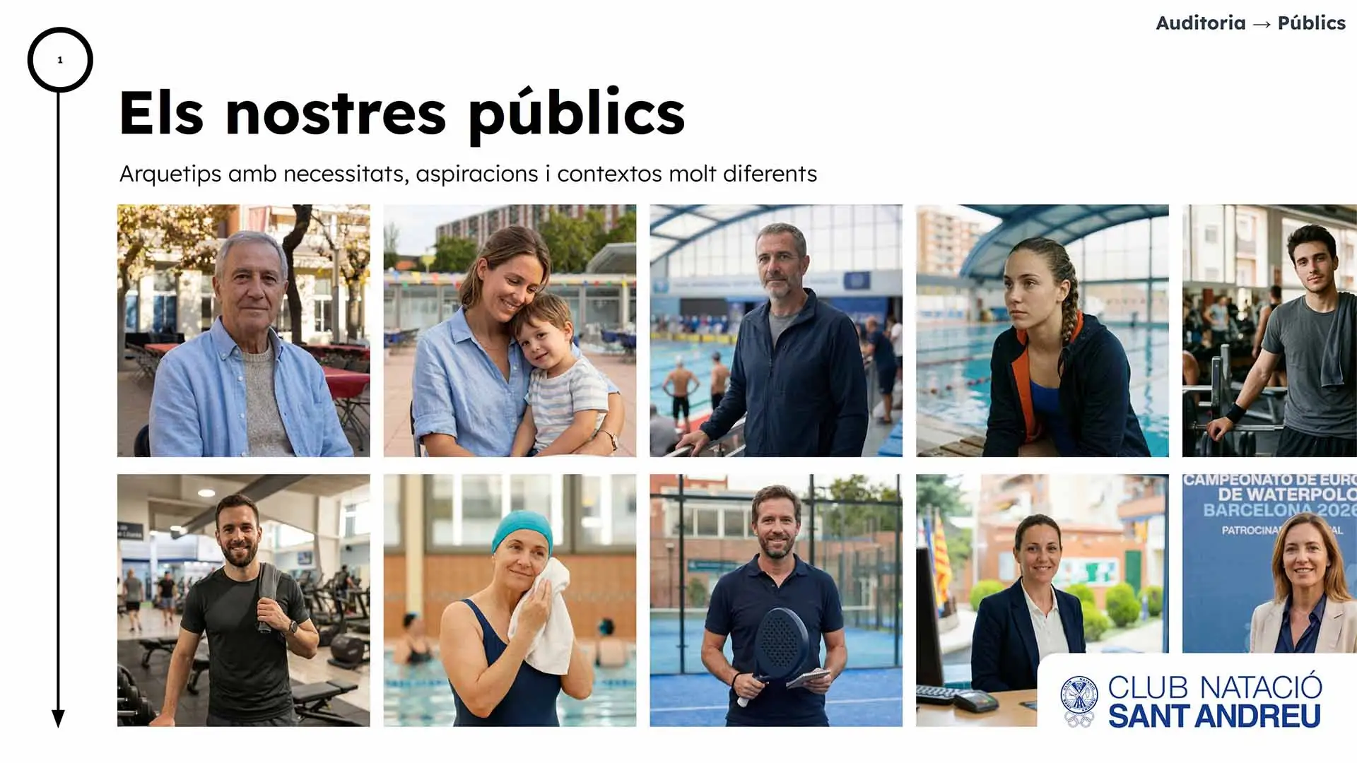 Panel de entrevistas utilizado para analizar los públicos del Club Natació Sant Andreu.