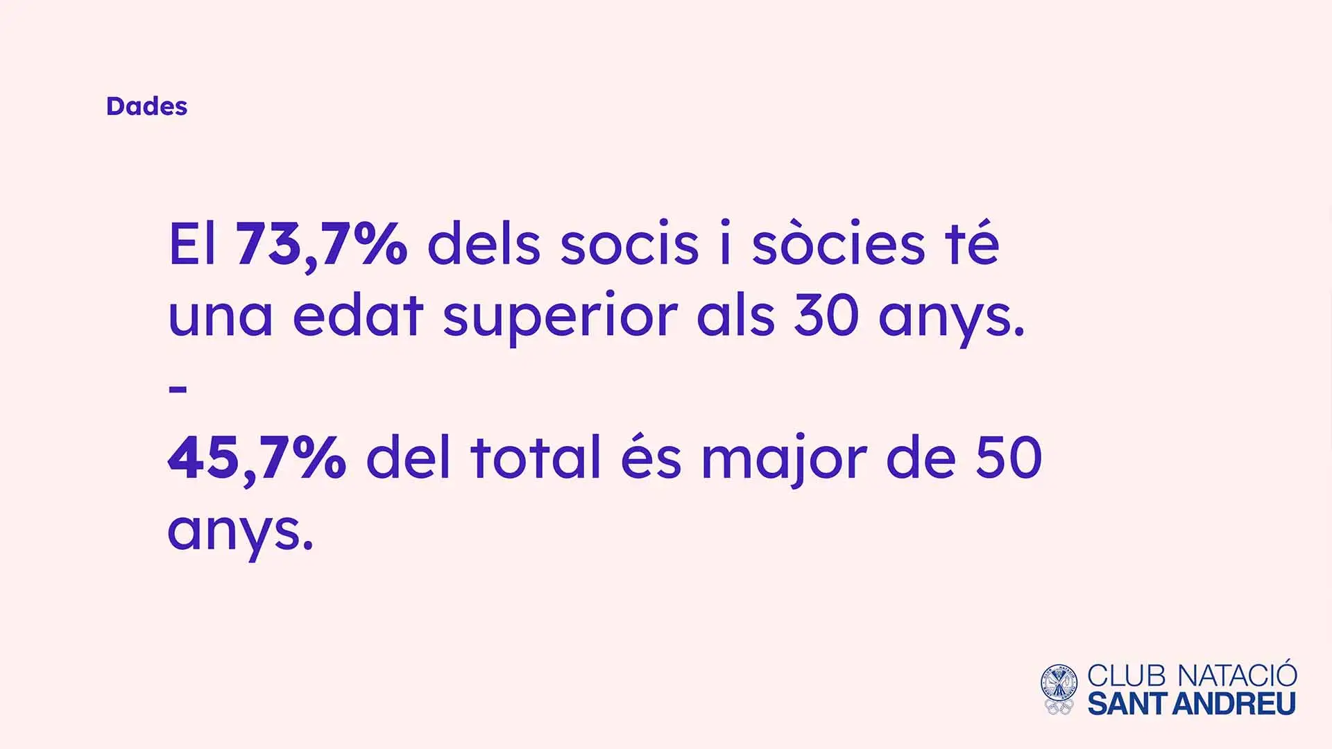 Diapositiva de la auditoría con datos demográficos de los socios del Club.