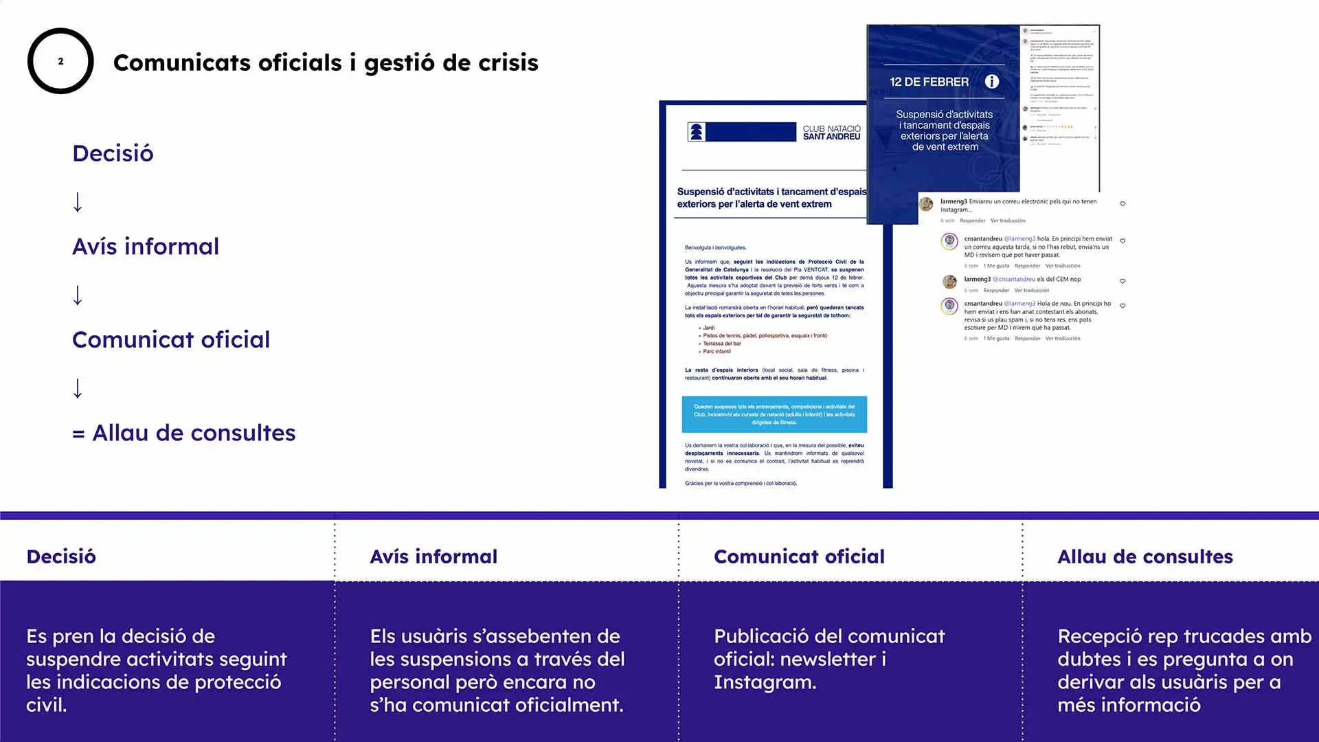 Matriz de comunicación oficial y gestión de crisis preparada para el Club.